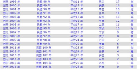 丁末年是哪一年|丁未年是民國幾年 西元幾年